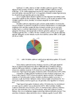 Diplomdarbs 'Latvijas biznesa inkubatoru darbības izpēte un pilnveidošanas iespējas', 29.