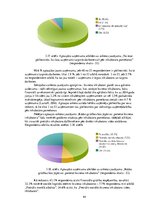 Diplomdarbs 'Latvijas biznesa inkubatoru darbības izpēte un pilnveidošanas iespējas', 44.