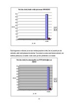 Referāts 'HIV un AIDS', 23.