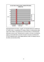 Referāts 'HIV un AIDS', 25.