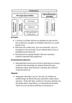 Konspekts 'Tirgus dalībnieki, vienkāršots tirgus modelis, tirgus veidi, konkurence un tās v', 8.