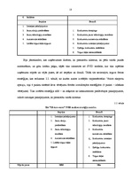 Biznesa plāns 'Mārketings, tirgus izpēte', 18.
