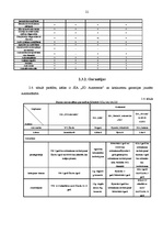 Biznesa plāns 'Mārketings, tirgus izpēte', 21.