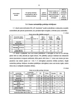 Biznesa plāns 'Mārketings, tirgus izpēte', 22.