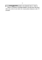 Biznesa plāns 'Mārketings, tirgus izpēte', 23.