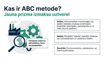 Prezentācija 'Izmaksu sadales arhitektūra: ABC metode', 2.