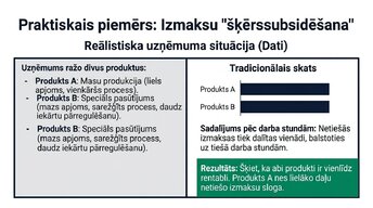 Prezentācija 'Izmaksu sadales arhitektūra: ABC metode', 6.