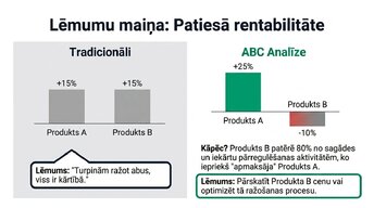 Prezentācija 'Izmaksu sadales arhitektūra: ABC metode', 7.