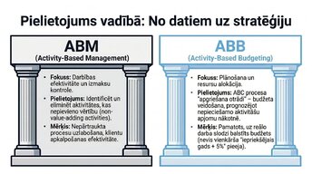 Prezentācija 'Izmaksu sadales arhitektūra: ABC metode', 8.