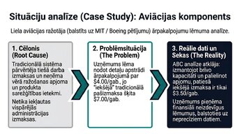 Prezentācija 'Izmaksu sadales arhitektūra: ABC metode', 9.