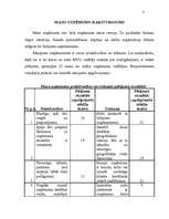 Referāts 'Uzņēmējdarbības ekonomika', 4.