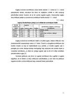 Referāts 'Mēslošanas un augu audzēšanas plāns modeļsaimniecībai', 11.