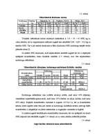 Referāts 'Mēslošanas un augu audzēšanas plāns modeļsaimniecībai', 16.