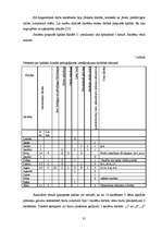 Diplomdarbs 'Rakstīšanas traucējumu korekcijas iespējas skolēniem ar valodas sistēmas nepieti', 31.