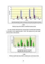 Diplomdarbs 'Rakstīšanas traucējumu korekcijas iespējas skolēniem ar valodas sistēmas nepieti', 46.