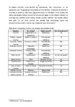 Referāts 'Pētījums par Iļģuciema infrastruktūru', 14.