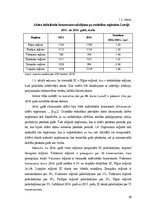 Referāts 'Individuālā komersanta grāmatvedība un nodokļi', 20.