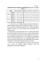 Referāts 'Individuālā komersanta grāmatvedība un nodokļi', 23.