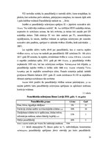 Referāts 'Individuālā komersanta grāmatvedība un nodokļi', 39.