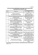Referāts 'Individuālā komersanta grāmatvedība un nodokļi', 80.