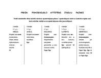Konspekts 'Attīstības stadijas (Z.Freids)', 1.