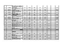 Paraugs 'Lokālā tāme privātmājai', 3.