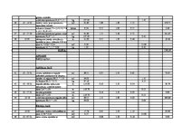 Paraugs 'Lokālā tāme privātmājai', 4.