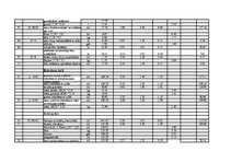 Paraugs 'Lokālā tāme privātmājai', 5.