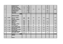 Paraugs 'Lokālā tāme privātmājai', 6.