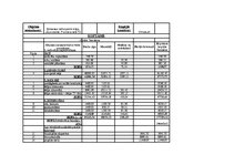 Paraugs 'Lokālā tāme privātmājai', 9.