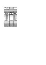 Paraugs 'Lokālā tāme privātmājai', 22.