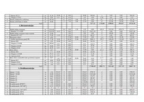 Paraugs 'Vispārceltniecisko darbu lokālā tāme', 2.