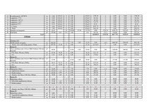 Paraugs 'Vispārceltniecisko darbu lokālā tāme', 3.