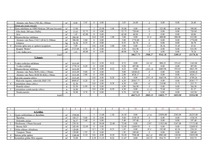 Paraugs 'Vispārceltniecisko darbu lokālā tāme', 4.