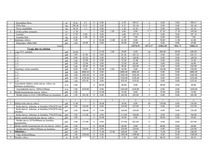 Paraugs 'Vispārceltniecisko darbu lokālā tāme', 5.