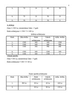 Biznesa plāns 'Uzņēmuma biznesa plāns pirmajam darbības gadam', 6.