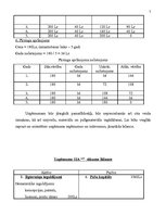 Biznesa plāns 'Uzņēmuma biznesa plāns pirmajam darbības gadam', 7.