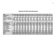 Biznesa plāns 'Uzņēmuma biznesa plāns pirmajam darbības gadam', 25.