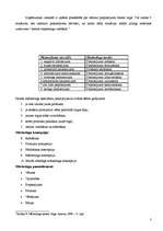 Konspekts 'Mārketinga būtība, mērķi un attīstība', 3.