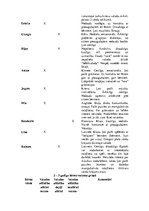 Diplomdarbs 'Agrīnās bērnības vecuma bērnu valodas attīstība pirmsskolā ar angļu valodu kā ot', 47.