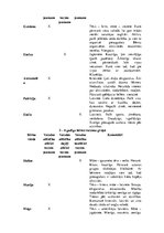 Diplomdarbs 'Agrīnās bērnības vecuma bērnu valodas attīstība pirmsskolā ar angļu valodu kā ot', 48.