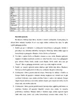 Diplomdarbs 'Agrīnās bērnības vecuma bērnu valodas attīstība pirmsskolā ar angļu valodu kā ot', 62.