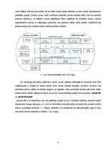 Diplomdarbs 'Pakalpojumu zīmola vadība uzņēmumā "Air Baltic Corporation"', 11.