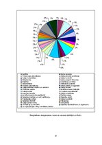 Diplomdarbs 'Pakalpojumu zīmola vadība uzņēmumā "Air Baltic Corporation"', 87.