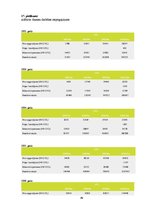 Diplomdarbs 'Pakalpojumu zīmola vadība uzņēmumā "Air Baltic Corporation"', 89.