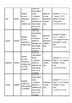 Biznesa plāns 'Biznesa plāns viesu mājai Latgalē', 20.