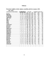 Referāts 'Dzīvesvietas nozīme socializācijas procesā', 16.