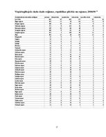 Referāts 'Dzīvesvietas nozīme socializācijas procesā', 17.