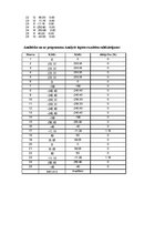 Paraugs 'Statiski noteicamas kopnes aprēķins', 8.