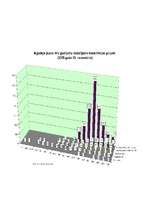 Referāts 'HIV/AIDS', 9.